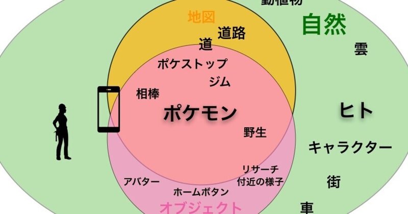 ポケgo 知識 私とポケモンgoの結びつき 暦本純一著 妄想する頭 思考する手 を読んで Takashi Katagiri Note