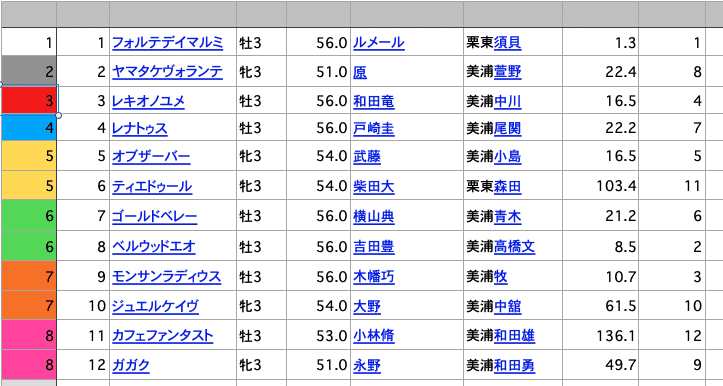 スクリーンショット 2021-04-25 0.12.10