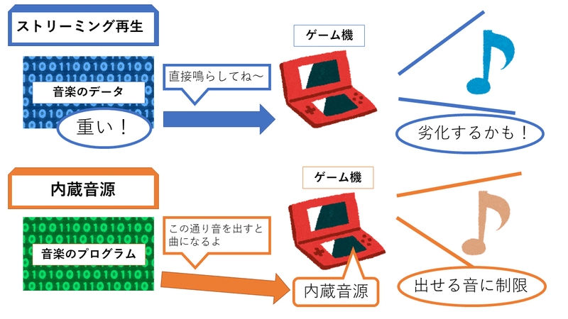 Noteの資料用スライド