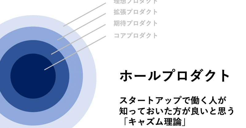 スタートアップで働く人が知っておいた方が良いと思う キャズム理論 Part4 ー ホールプロダクト Pradon Note スタートアップで働く人が知っておいた方が良いと思う キャズム理論 Part4 ー ホールプロダクト Pradon Note