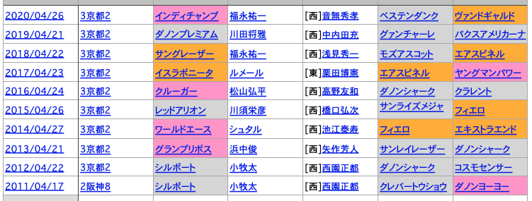 マイラーズ１０