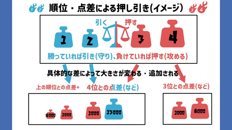 麻雀 押し引き 攻めるか守るか の基本 初 中級者向け 七ツ星北賽 Note