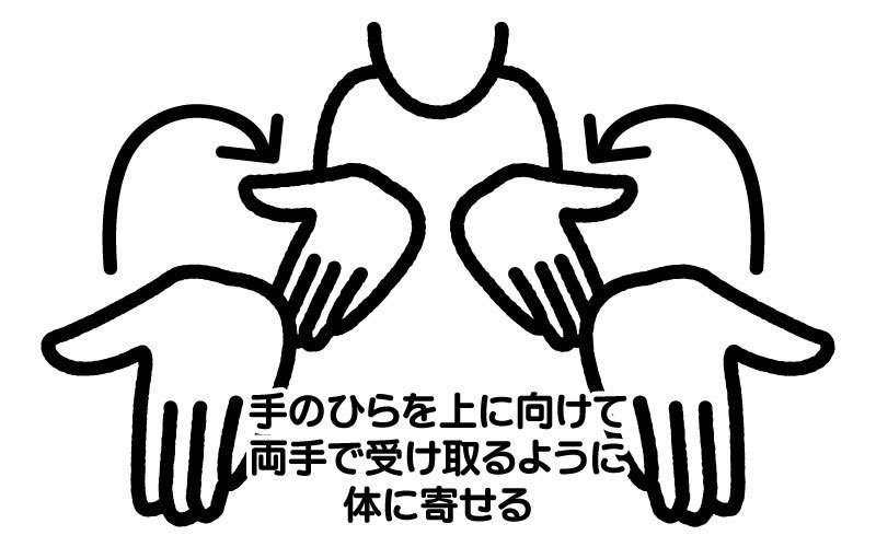 司書さんが覚えておきたい手話講座 第二回補足 きっしー Note