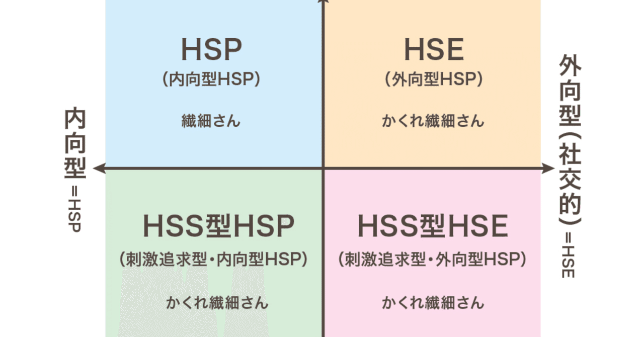 表を作って繊細さんを整理してみた《前編》HSSとHSE、そしてHSPの違い