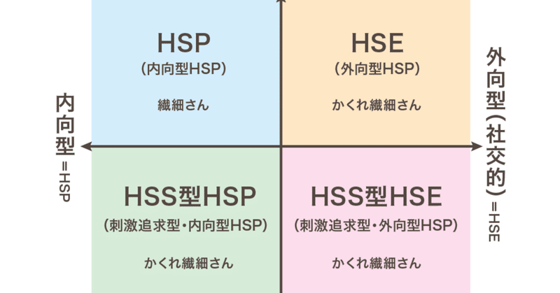 表を作って繊細さんを整理してみた《前編》HSSとHSE、そしてHSPの違いとは