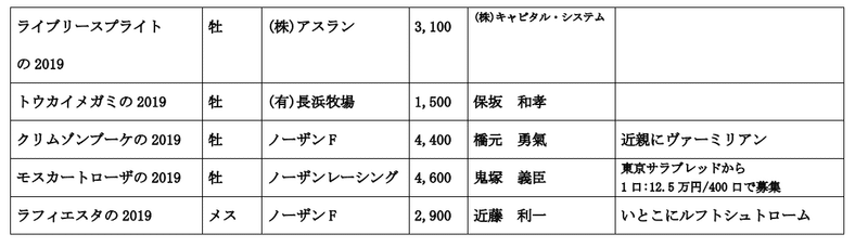 セレクトセール2019ドレフォン産駒当歳価②