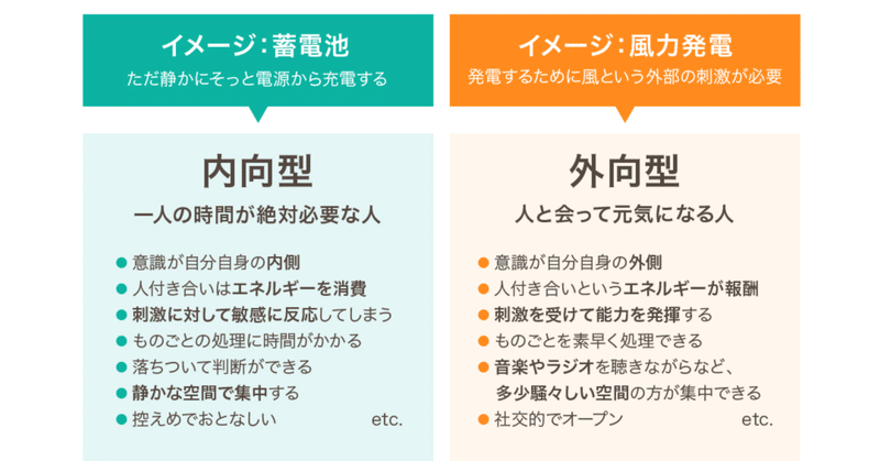 表を作って繊細さんを整理してみた 後編 外向型 内向型 繊細さん 非繊細さんの違い はち note