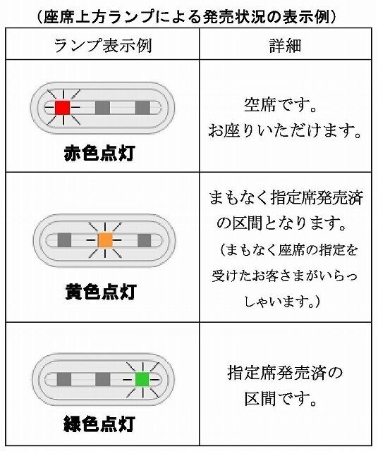 JRの不思議】 なぜ「空席」が「赤色」ランプ？｜Thirteenagers