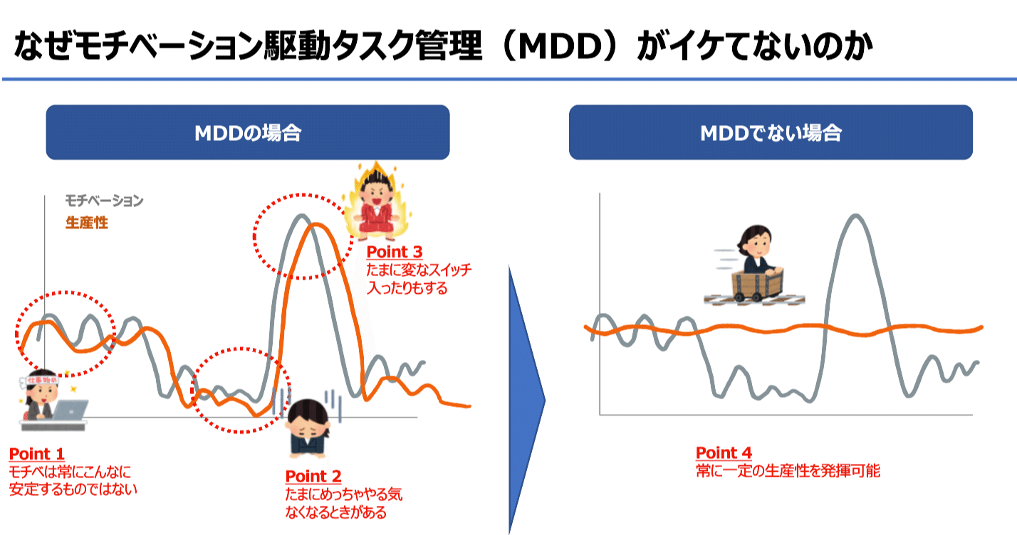 雑感 脱モチベーション駆動タスク管理のススメ 外資系うさぎのちょこさん Note 雑感 脱モチベーション駆動タスク管理のススメ 外資系うさぎのちょこさん Note