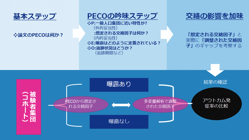 コホート研究論文の読み方 概説 青島周一 Note