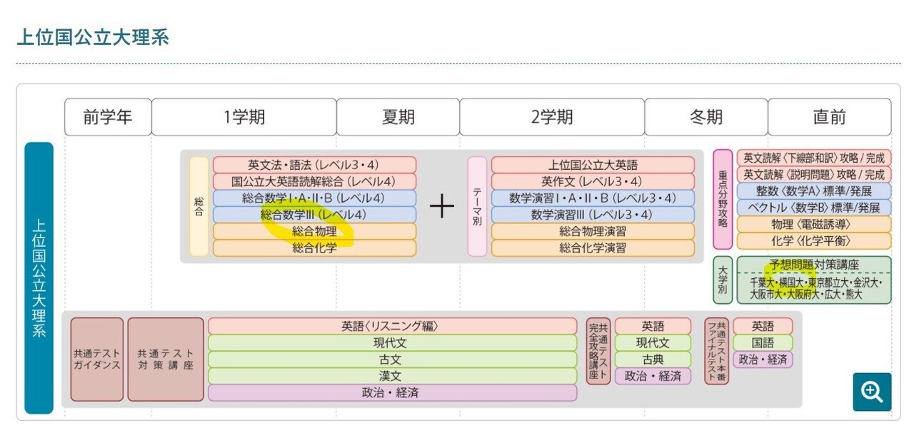 【絶版】河合塾 合格への問題演習 物理Ⅰ・Ⅱ 絶版】河合塾 合格への問題演習 物理Ⅰ・Ⅱ 本