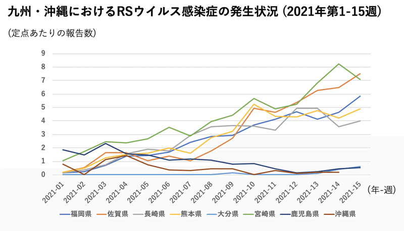 スクリーンショット 2021-04-25 15.26.02