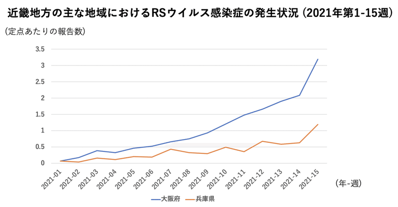 スクリーンショット 2021-04-25 15.28.51