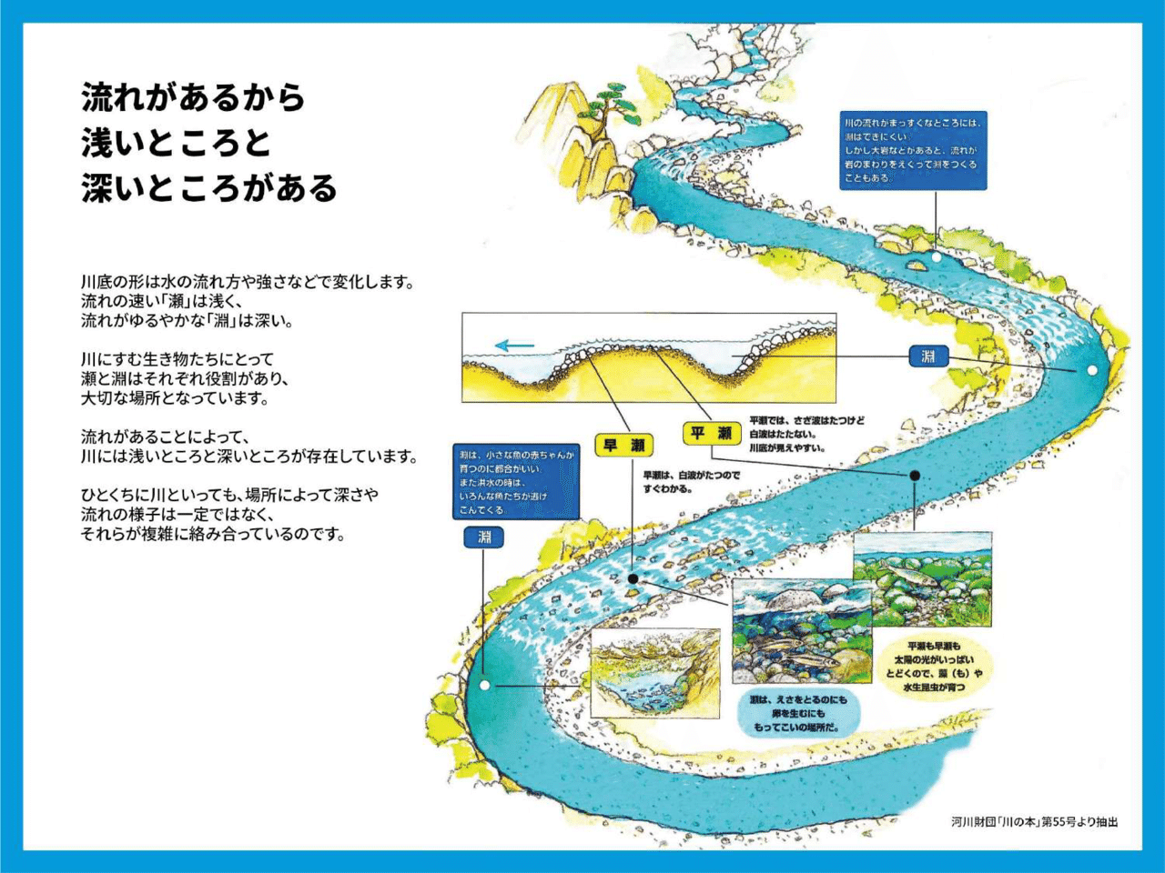 川遊びでのリスク 川の流れが生み出す危険を理解する 安永 翔太 Shota Yasunaga Note