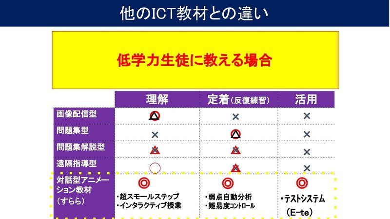 【210407】EDXすらら.pptx-10