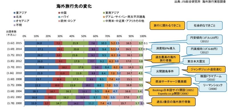 なぜ 女性はエスニック料理が好きなのか 渥美まいこ 食トレンド研究 Note