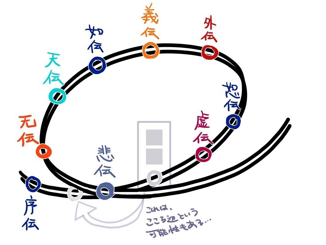 刀ステ无伝(一応04/22ソワレ)の感想レポと考察｜ゆうき