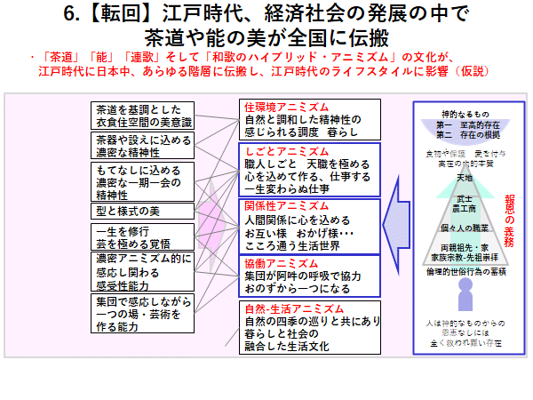 四章ノ陸 江戸文明 世界関係資本 古典芸能に見る日本型情報世界 日本文化の深層 流川滋 Note