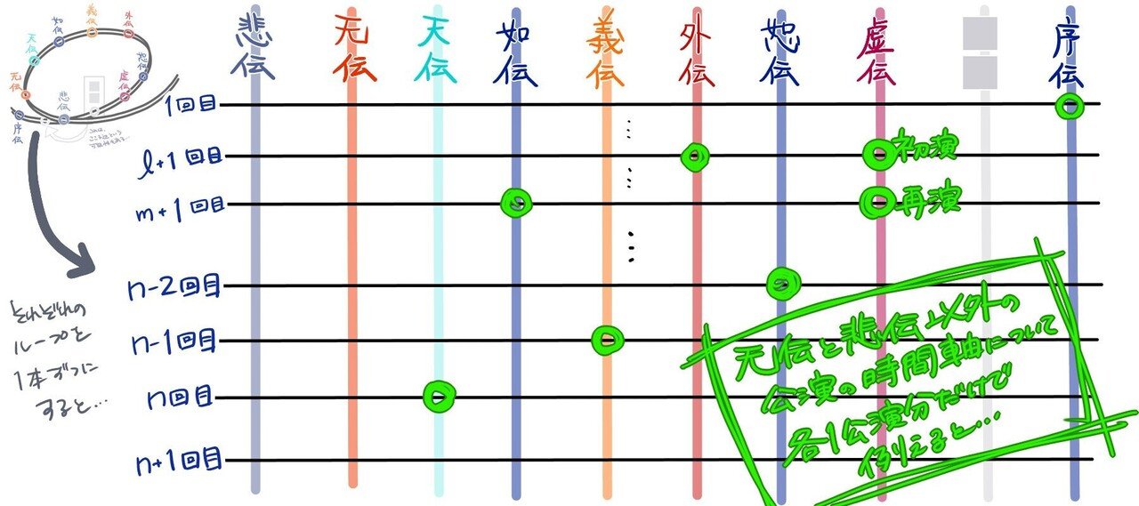 刀ステ　まとめ 刀ステ「无伝 夕紅の士 -大坂夏の陣-」感想＆考察｜けめこ