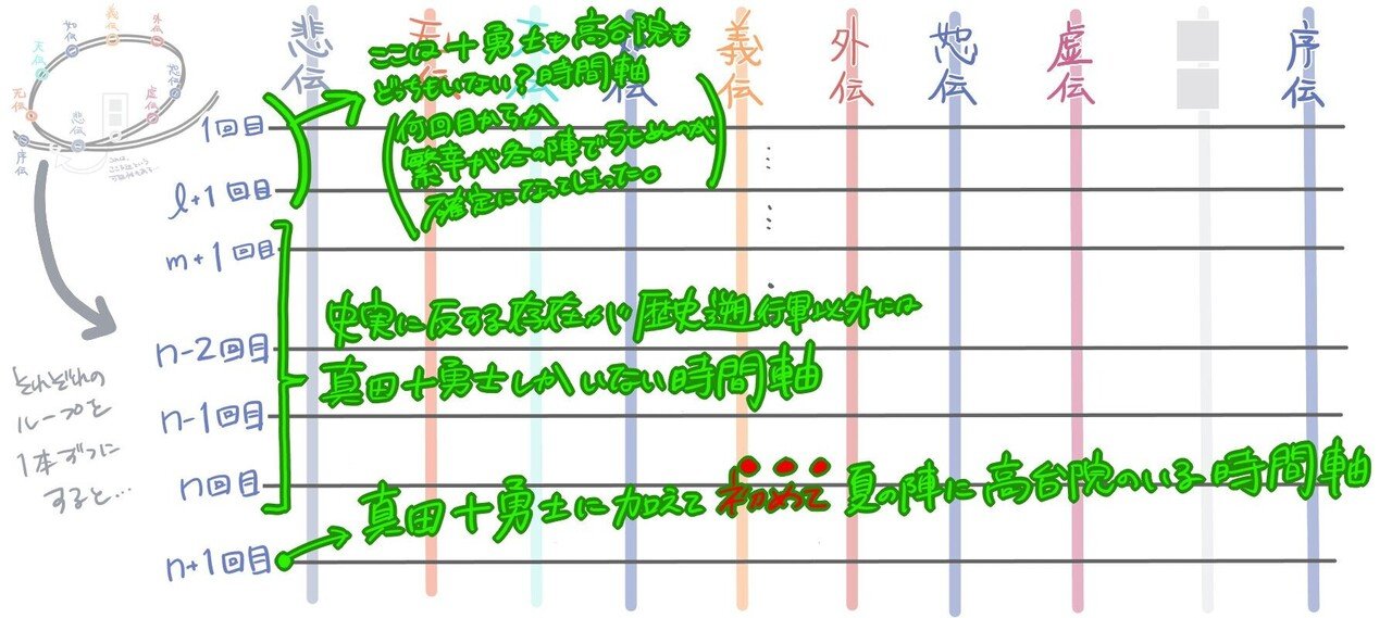 刀ステ无伝(一応04/22ソワレ)の感想レポと考察｜ゆうき