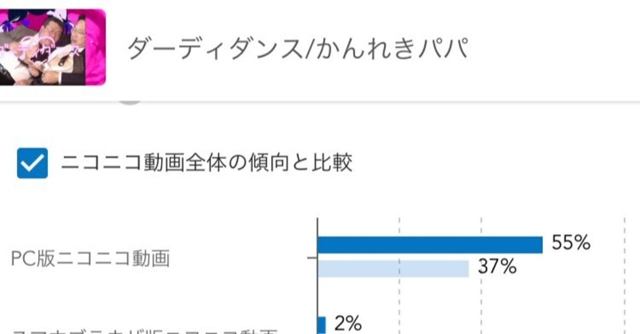 スマホ規制緩和の影響は 動画は伸びる 彼女はいるの 調査してみました ておつく Note