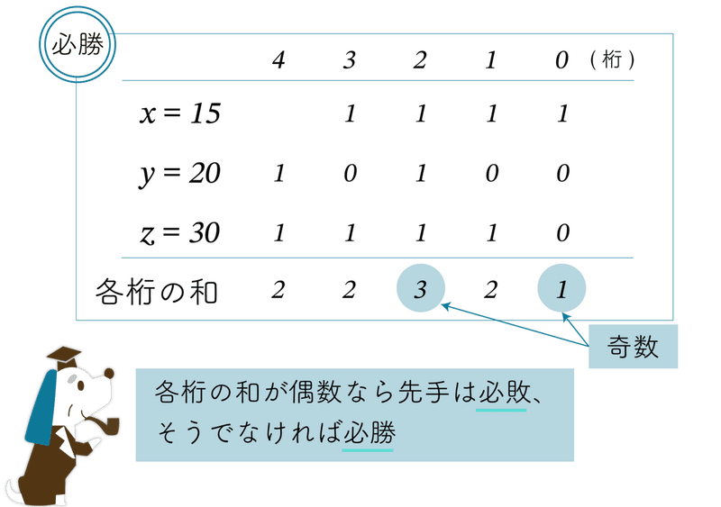 010-3_図-4