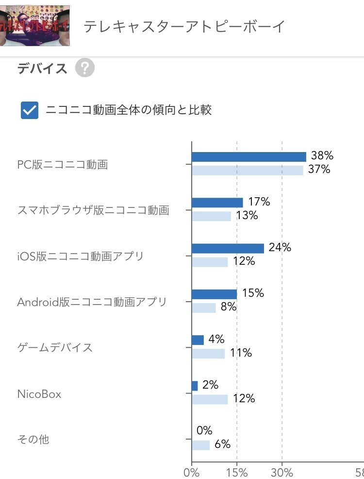 スマホ規制緩和の影響は 動画は伸びる 彼女はいるの 調査してみました ておつく Note スマホ規制緩和の影響は 動画は伸びる 彼女はいるの 調査してみました ておつく Note