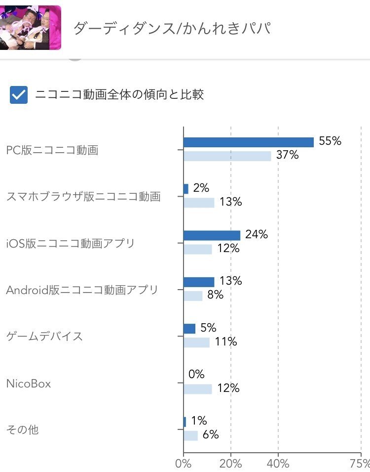 スマホ規制緩和の影響は 動画は伸びる 彼女はいるの 調査してみました ておつく Note スマホ規制緩和の影響は 動画は伸びる 彼女はいるの 調査してみました ておつく Note