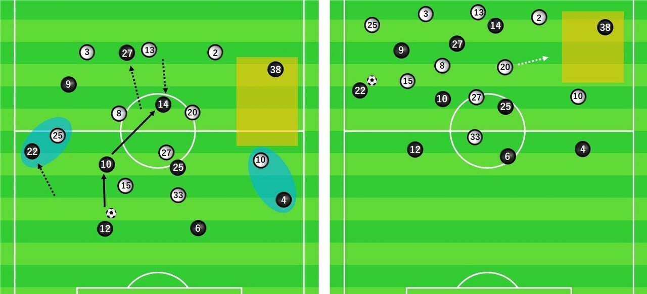 バイヤー レバークーゼンvs E フランクフルト ブンデスリーガ 21シーズン 第31節 レポとか雑感とか 力石 ドイツでサッカー指導者 Note