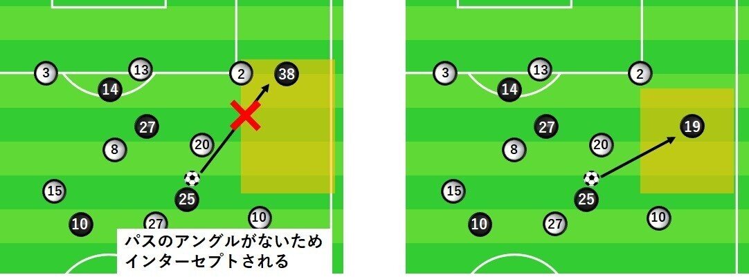 バイヤー レバークーゼンvs E フランクフルト ブンデスリーガ 21シーズン 第31節 レポとか雑感とか 力石 ドイツでサッカー指導者 Note