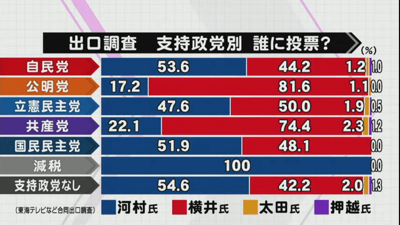 ニュースOne × 名古屋市長選挙 35-40 screenshot
