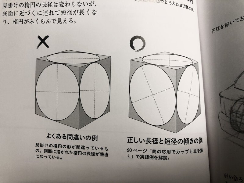 おうち時間で通信講座 デッサン講座 Pitchpotch Note