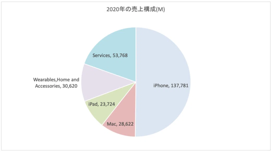 スクリーンショット 2021-04-25 21.04.34