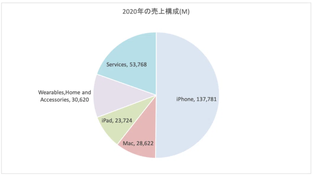 スクリーンショット 2021-04-25 21.41.01