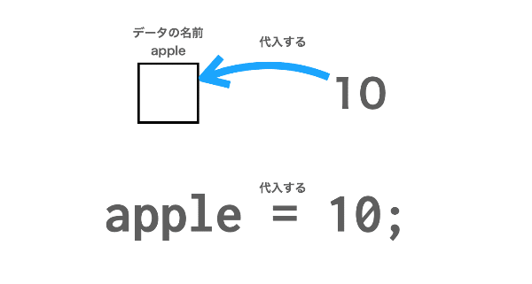 りな塾 2 データを記憶 変数 りなる Note りな塾 2 データを記憶 変数 りなる Note