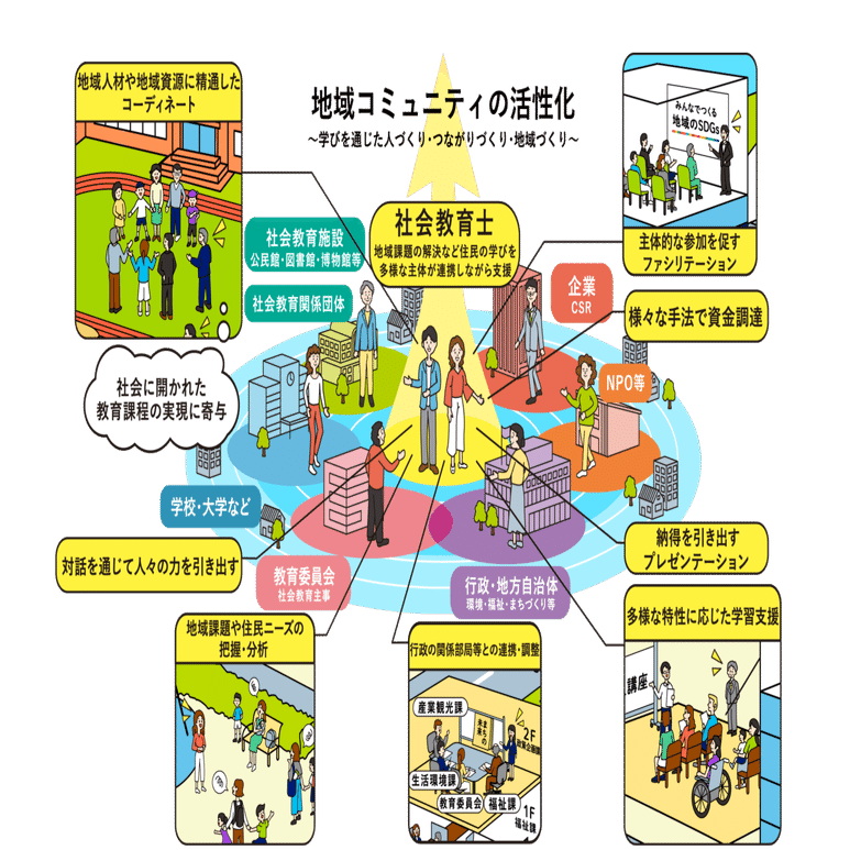 文部科学省、社会教育士noteはじめました！ ー「社会教育」を