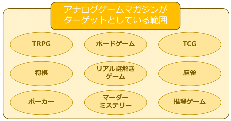 ボードゲーム攻略記事書きます アナログゲームマガジンでやっていくこと とどちゃま Note