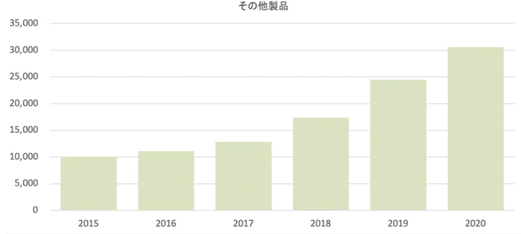 スクリーンショット 2021-04-25 23.27.26