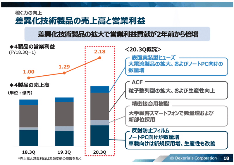 スクリーンショット 2021-04-26 6.18.48