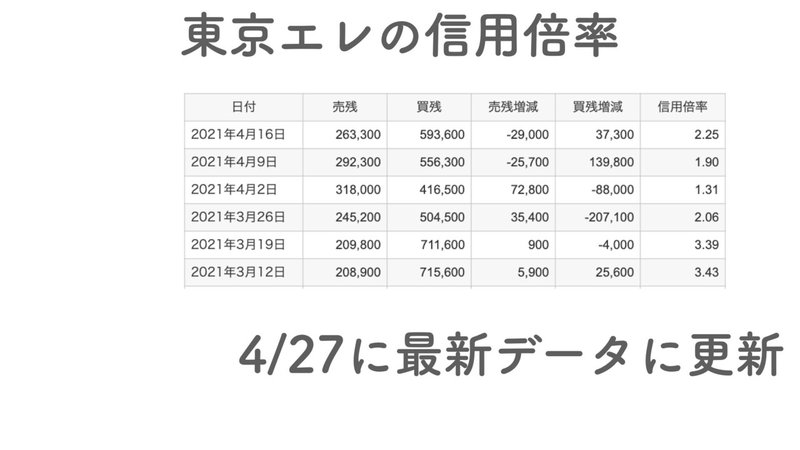 You Tubeキーノート.024