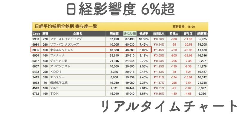 You Tubeキーノート.021