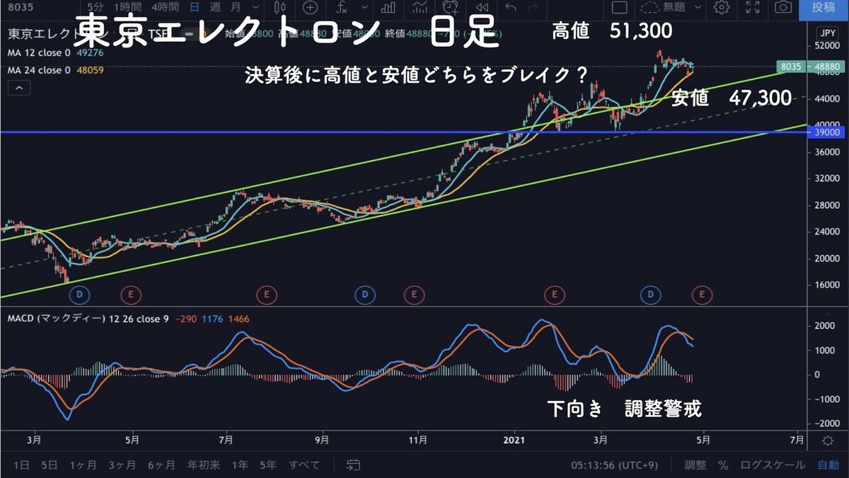 You Tubeキーノート.026