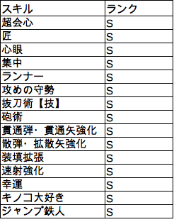 モンハンライズ 護石マラソンで護石1000個作ったのでちょっと言わせてくれ Splatoonブキ研究所 Note