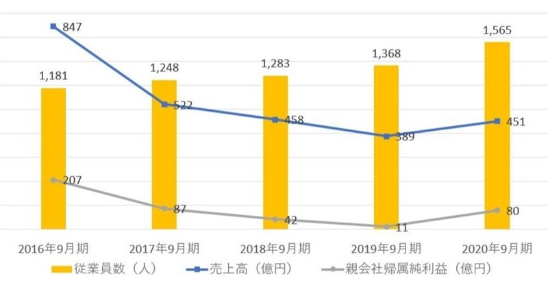 任天堂 コロプラ特許訴訟 の新着タグ記事一覧 Note つくる つながる とどける