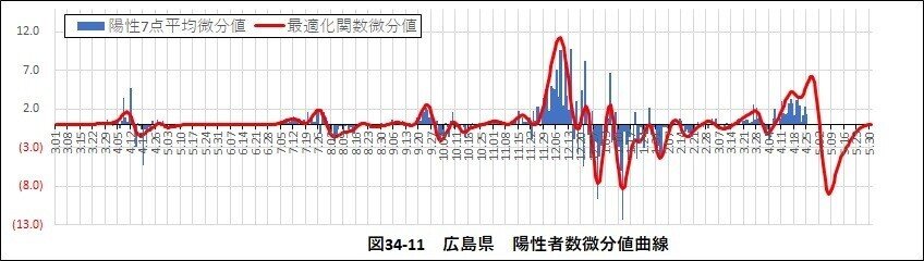 広島県0424-3411