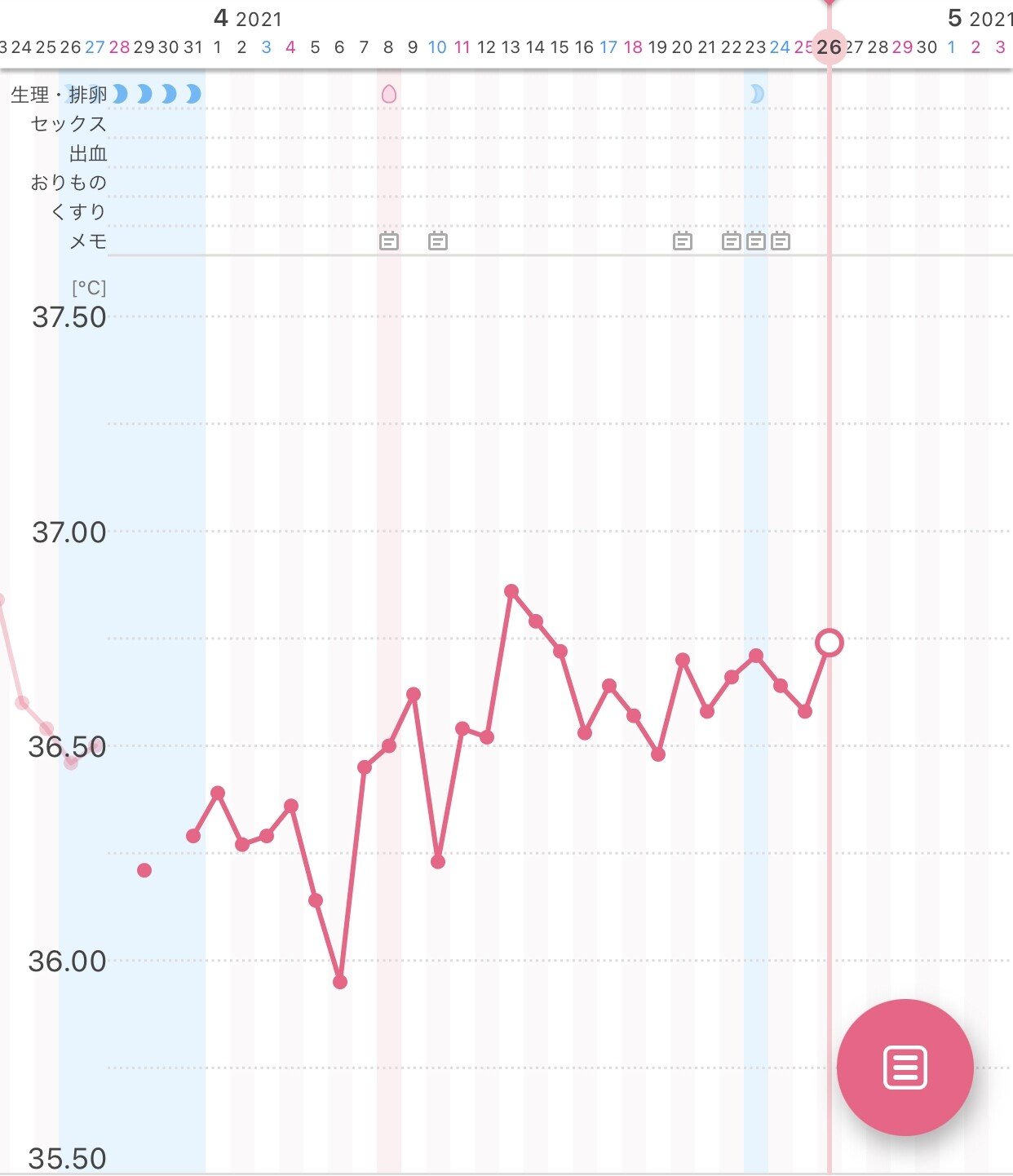 毎日仲良くした結果 39歳自然妊娠を目指す妊活ブログ Anne Note