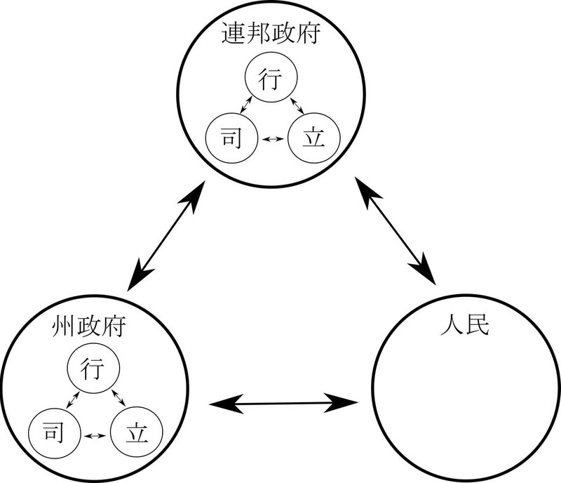 銃規制と人民の武装権 西川秀和 Note