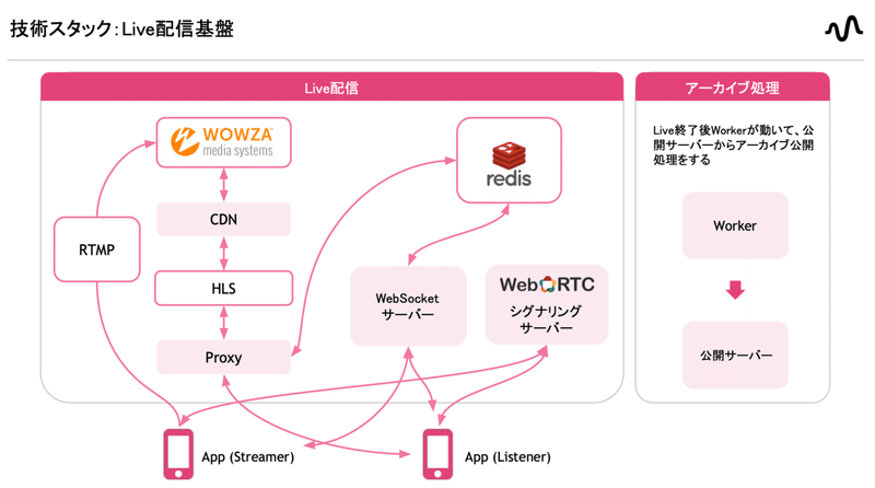 スクリーンショット 2021-04-26 11.27.53