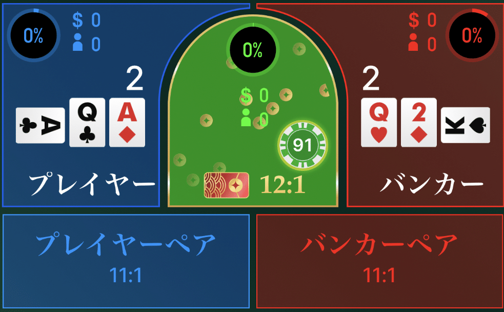 ルブルブ タイロジック 珠盤路ロジック　独自考案　バカラ　勝率8割越え バカラ】PTBロジック🍀無料版｜baccarat_nikki