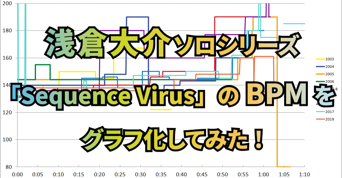 2025年最新】浅倉大介 SEQUENCE VIRUSの人気アイテム - メルカリ